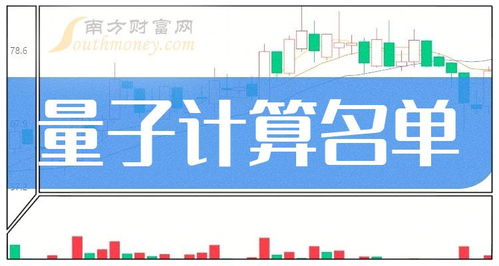 量子計(jì)算龍頭股解析 四只核心企業(yè)名單與市場前景分析